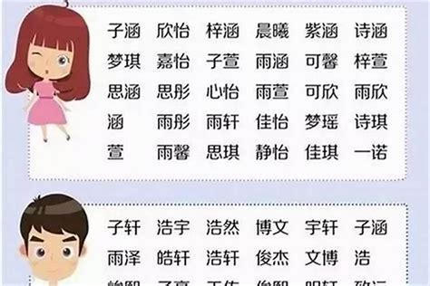 人的名字|名字大全,姓名大全,男孩名字大全,女孩名字大全